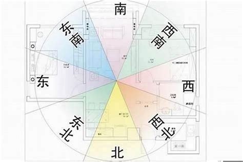 房子右邊有大樓|【風水特輯】風水師說的「住宅坐向」怎麼看？如何判。